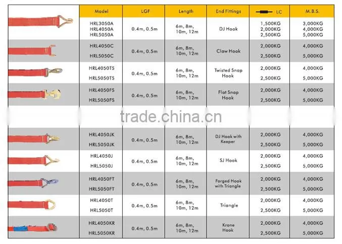 polyester mixed color webbing strap for cargo lashing and lifting sling