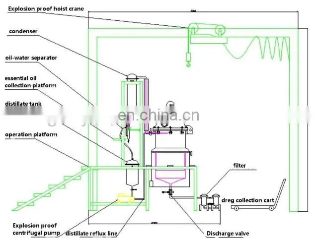 essential Oil hydro Distillation Equipment hydrosol hydrolat Distillation Equipment