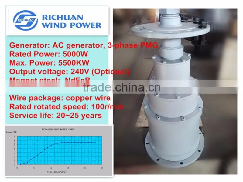 5KW New Energy Vertical Axis Wind Turbines