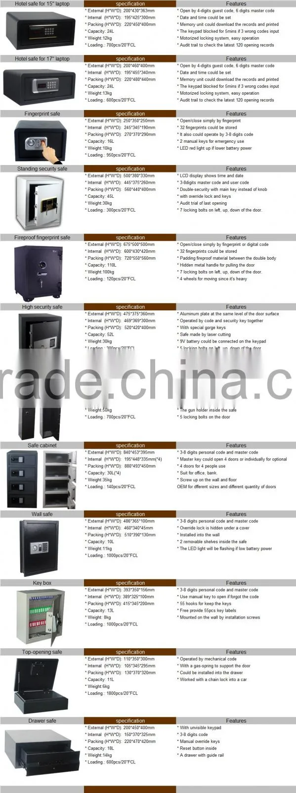 treadlock money counting digital safe box