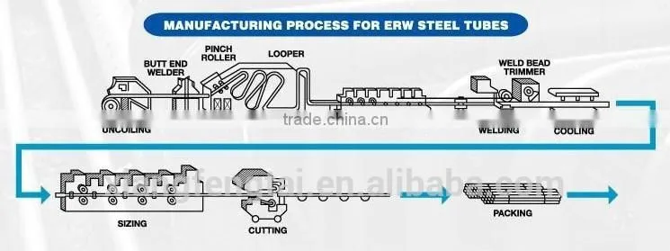 HF steel pipe mill