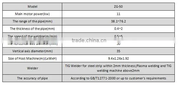 Advanced new Condition stainless steel Pipe making machine for round tube mill