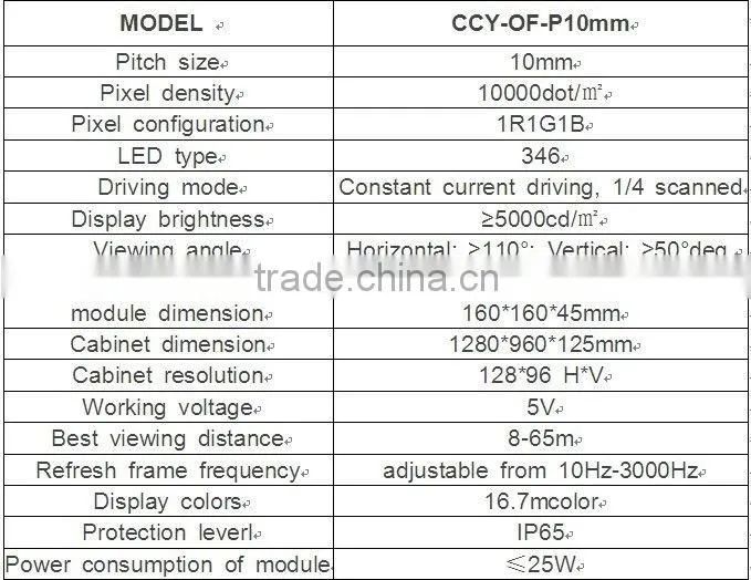 China manufacturer P10 modules led display sceen outdoor full color