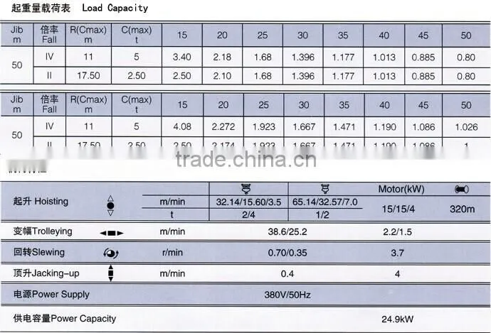 Hot Sale Qtz63 5010 Tower Crane For Sale Ce Approved Good Quality
