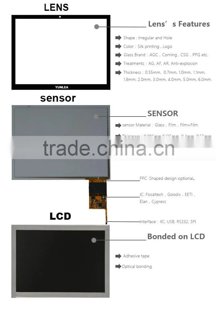 Multi touch 10.1" to 32" capacitive touch film for touch screen