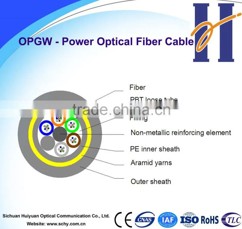 GYFY Single jacket aramid yarn armored 144 core fiber optic cable / fiber optic cable manufacturers / optic fiber cable price