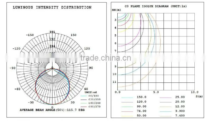 made in China smart lighting IP65 par56 lamp e40 led bulb lights