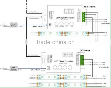 3leds a pixel led strips with aluminium, CE RoHS led lights bar