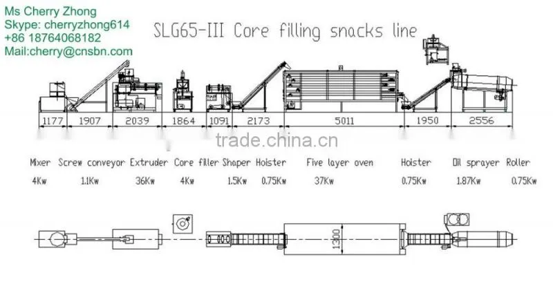 Core filling machine