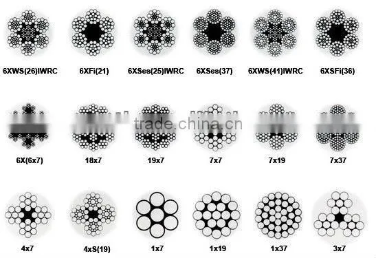 Factory supply 8x7+1x19 ungalvanized steel wire rope