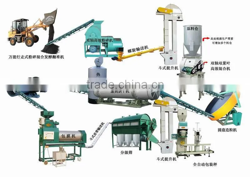 High Quality compound manure crushing machine,dashan hot selling