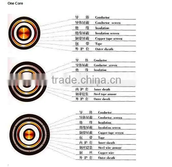 XLPE Insulated Copper Conductor Armored Electric Power Cable