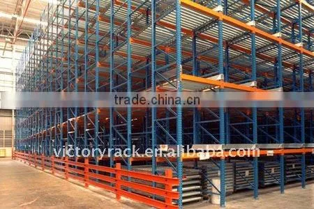 Gravity Pallet Flow Rack