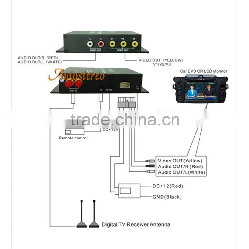 Car DVB-T Digital TV Receiver Box