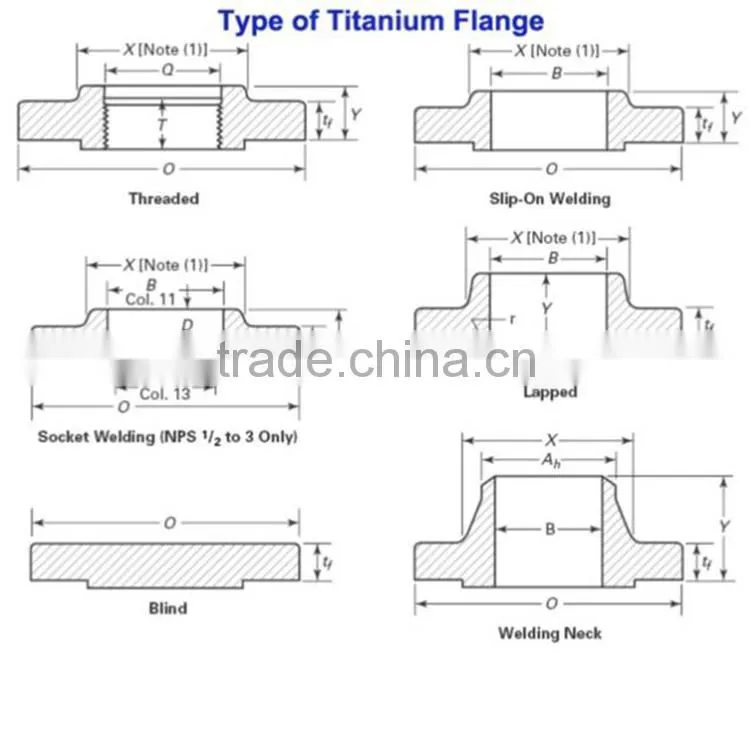 large diameter titanium flange