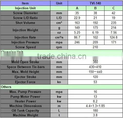 used TVI-140 injection molding machine