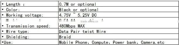 Newest product USB to Type C Cable with black color