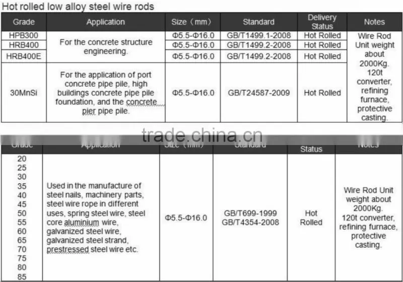 SAE 1008B steel wire rod(size5.5&6.5mm)