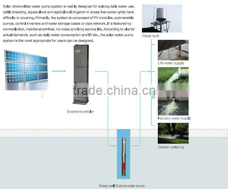 3KW/4HP Solar water pumping System for garden