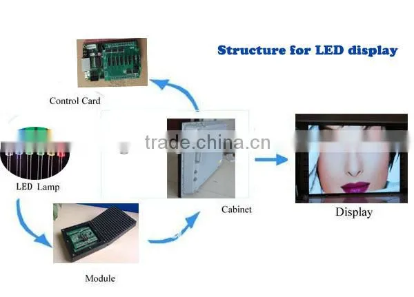 VIP 8 years Supplier Shanghai Full-Color outdoor led large screen display