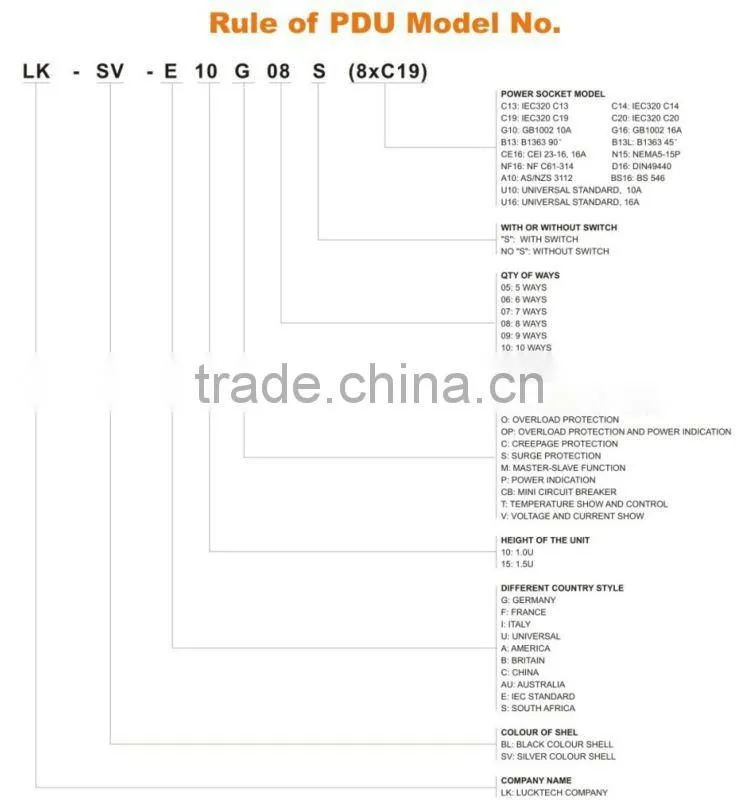 6ways 7 ways 8 ways 19inch PDU witch on/off switch
