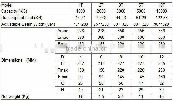 T Type Beam Clamp