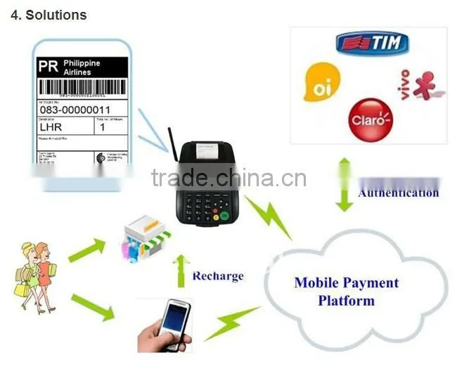 PATENTED SKYMICROWAVE GPRS SMS NET printer for online ordering
