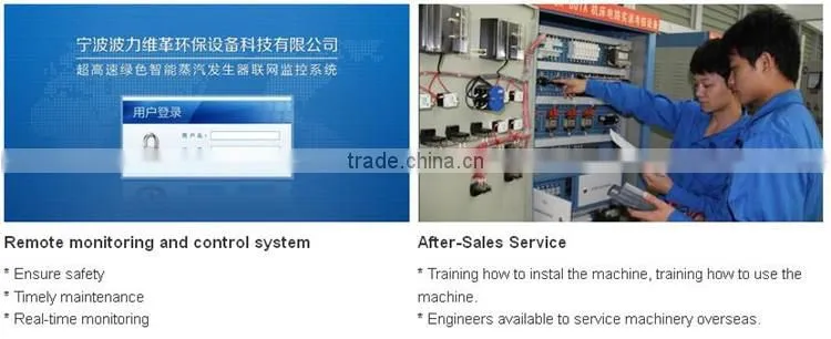 High Ranged Useful Boiler Operation