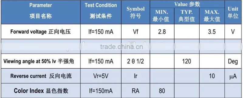 High brightness 50-60lm per LED SMD5630, SMD5730 LED diodes