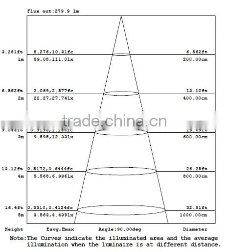 Singapore UL Listed LED Corn Lamp, 18W with SAMSUNG 5630 LEDs and Rubycon Capacitors, Retrofit Waterproof led corn lamp