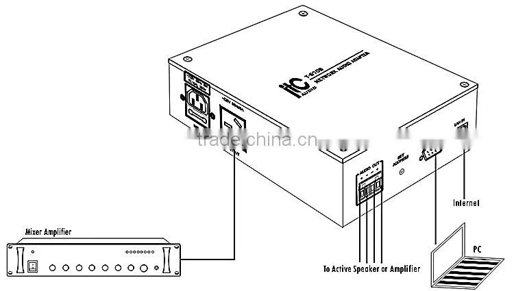 IP PA System Digital Amplifier IP Network Audio Adapter