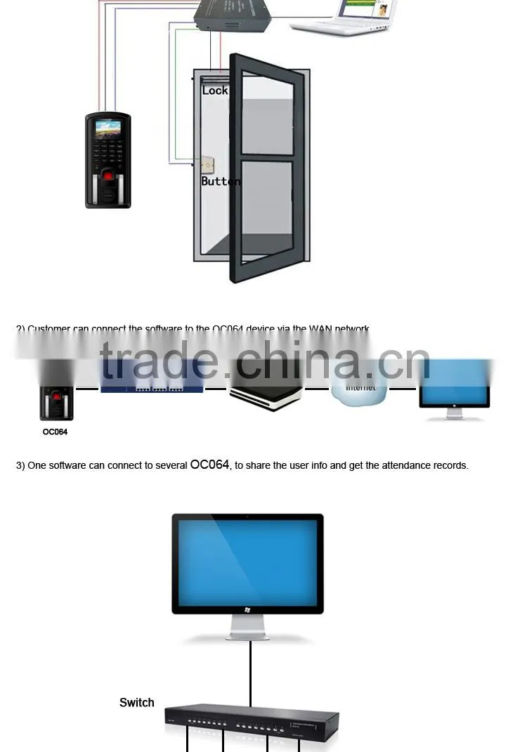 OC064 USB Biometric Fingerprint Access Control Reader