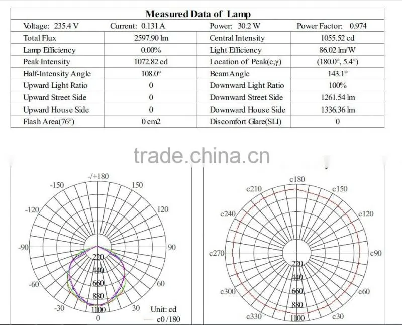 3 years warranty ufo led high bay light 100w meanwell driver