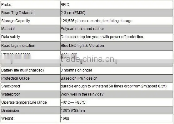 Thicken Rubber USB Transmission Security Checking System for Guard Patrolling
