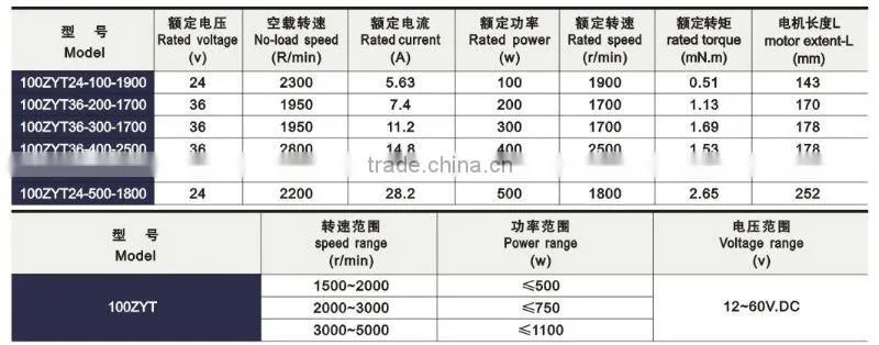 gear motor