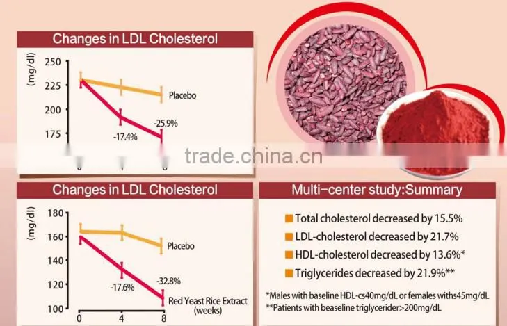 High Quality Red Yeast Rice --(No citrinin) From Qingdao BNP