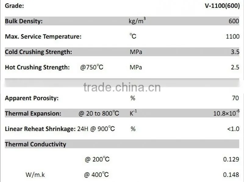 Vermiculite clay brick, China top quality price
