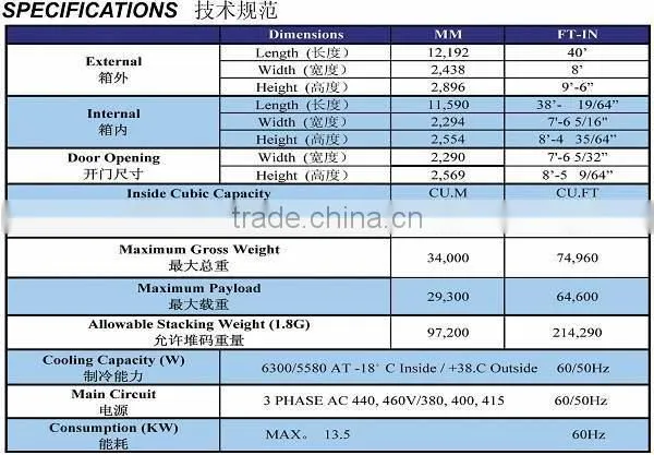 40'HC Reefer Container for transport