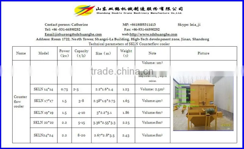 0.8-1.2ton/h animal feed pellet cooler SKLN series pellet cooling machine