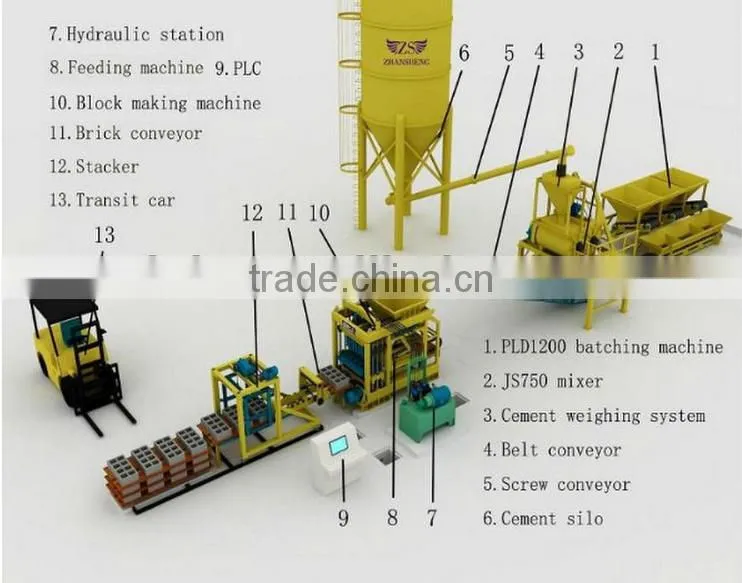 VLAIS QT4-20c full automatic brick line concrete hollow block making for high quality