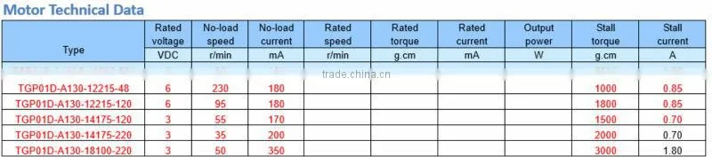 130 dc plastic gear motor for robot