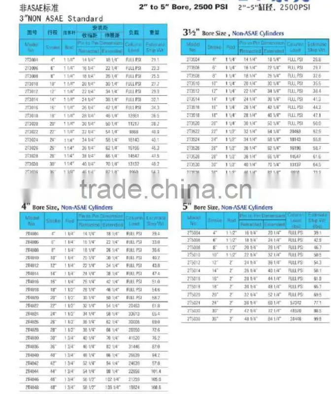 Dump truck Hydraulic cylinder repair kits