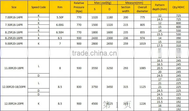 TBR Truck tire 11.00R20 for Pakistan market