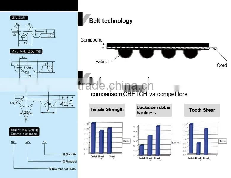 123 MY20 automobile car timing belt for Toyota