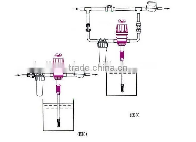 High quatity proportional pumps,automatic Non-power venturi fertilizer injector for farm HJ-DN010