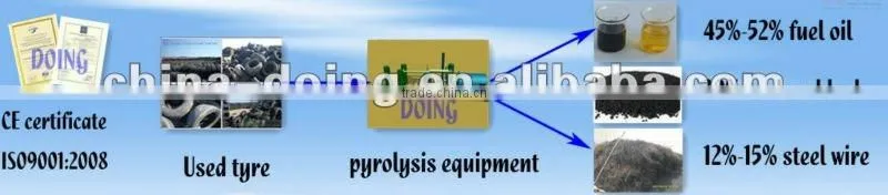 engine oil recycling plant to diesel
