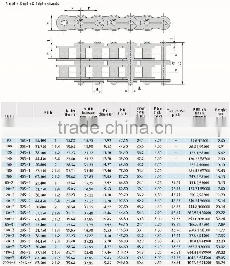 chain for petroleum equipment multiple standard oil field chain