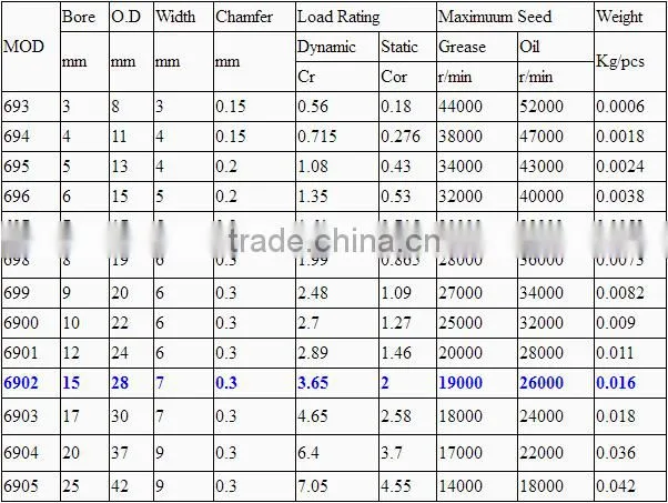 Mountain bicycle zro2 full ceramic bearing 6902-2RS