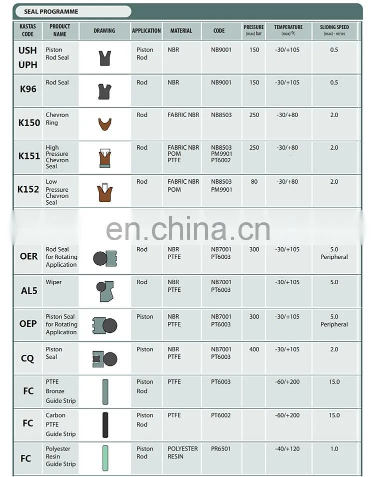 Hydraulic Cylinder Oil Seal Dust Wiper Ring Elevator Wiper Dust Seal DKB DKBI UN USH KDAS