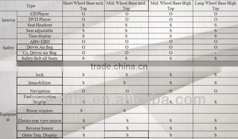 Dongfeng 2013 New Design 15 Seats U-Vane A08, K13-001 Auto Car, MPV, High Level Business vehicle,Van